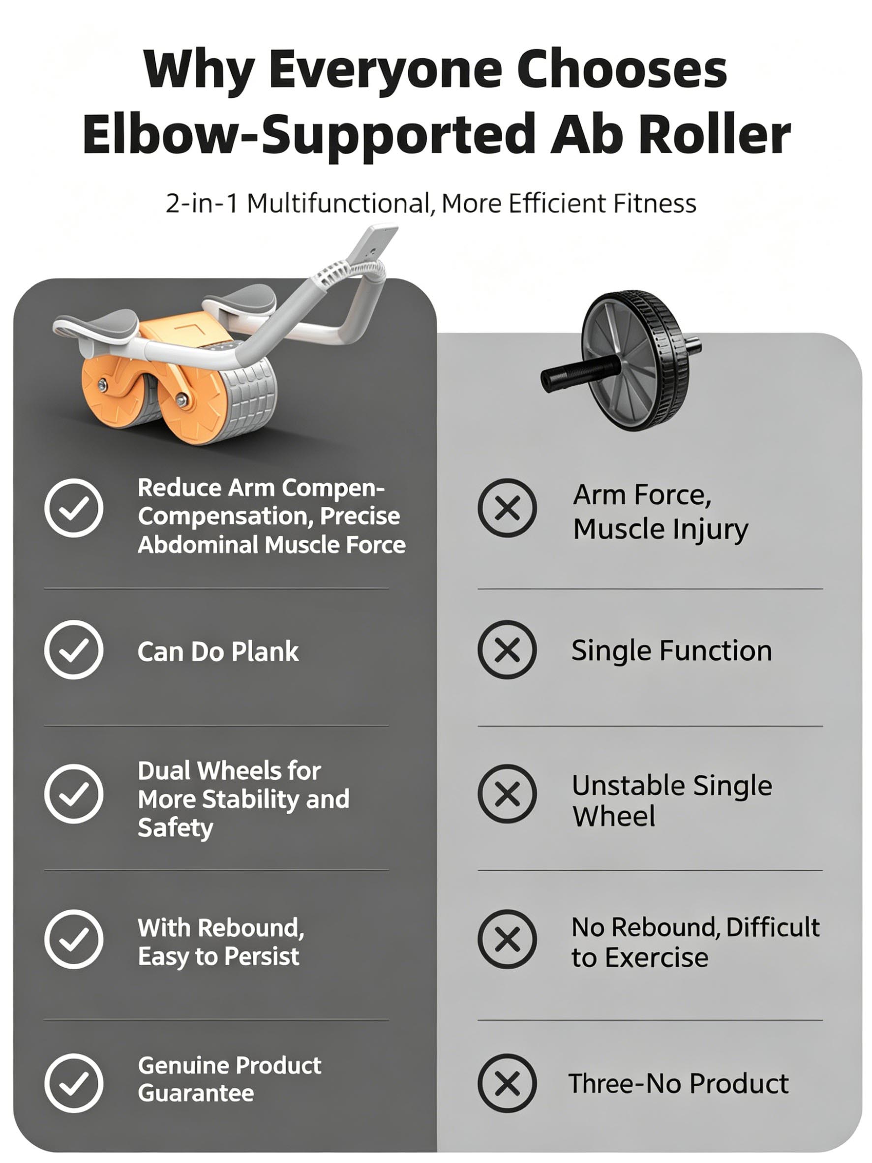Alat Bantu Olahraga Lutut, Rol - Ab Roller Wheel With Elbow Support ulasan dan harga
